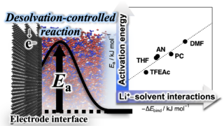 澤山助教の論文が “J. Phys. Chem. Lett.”誌に掲載決定 | 溶液ソフト